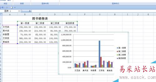 EXCEL中如何创建销售图表