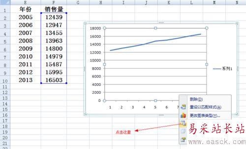 excel里折线图横坐标的设置方法