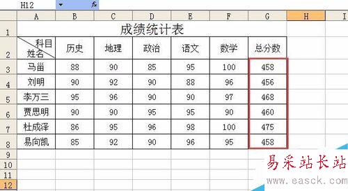 excel自动求和的应用