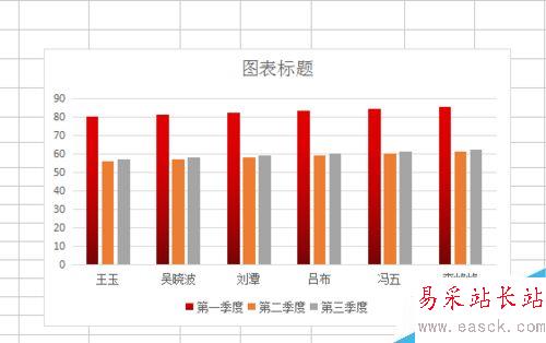 excel如何制作柱形图？如何用excel做柱形图？