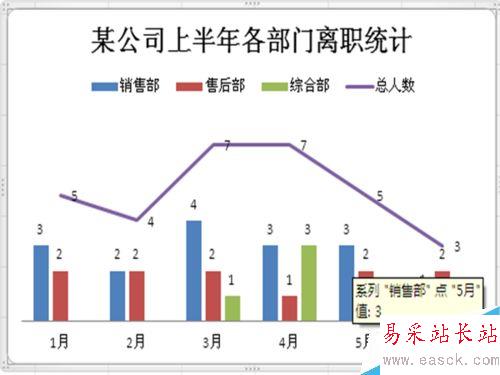 如何在Excel插入的柱形图中添加折线图