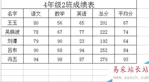 excel表格在哪设置汉高？excel如何批量修改行高