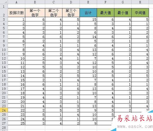 Excel中如何数据处理并绘制成分析图形