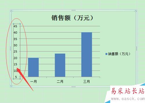 Excel中柱形图折线图纵坐标轴起始点不为0怎么办