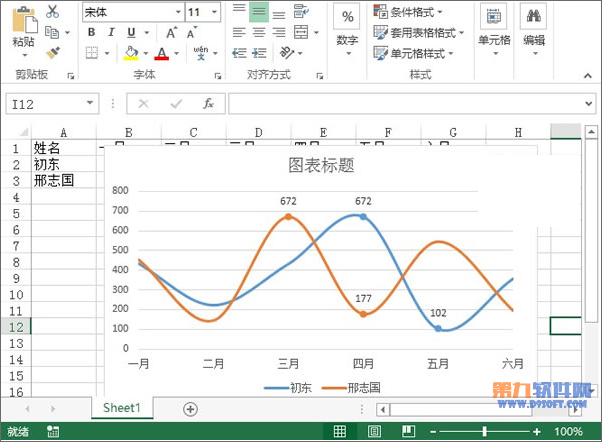 Excel2013教程 轻松制作业绩趋势图