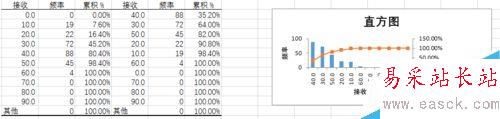 excel2016生成频率直方图