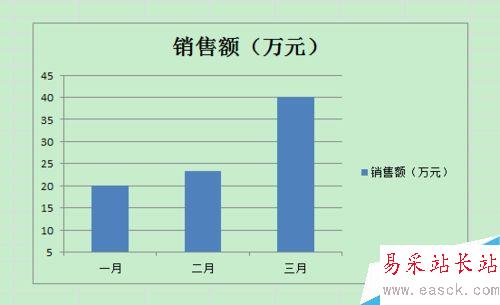 Excel中柱形图折线图纵坐标轴起始点不为0怎么办