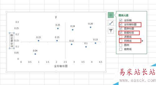 怎样在excel中画四象限图