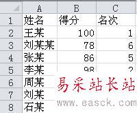 excel2010中使用rank函数进行排名的设置方法