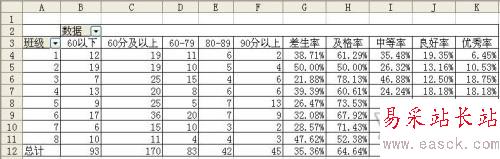 用EXCEL快速统计和分析成绩分布情况