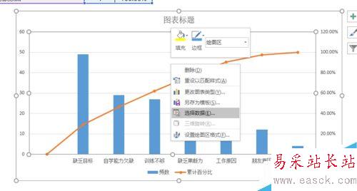 EXCEL制作柏拉图（关键要因图）的详细方法