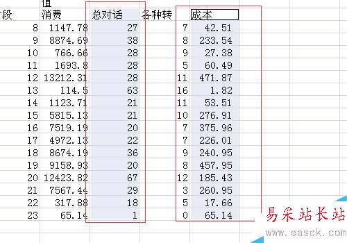 Excel制作折线图怎么修改横坐标