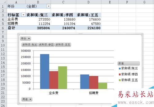 如何用EXCEL创建数据透视图