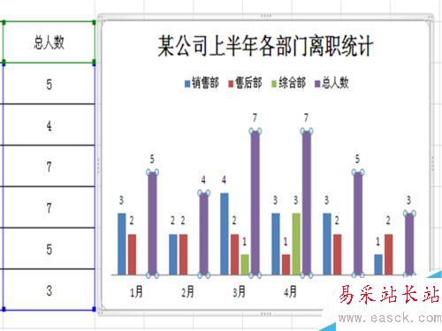 如何在Excel插入的柱形图中添加折线图