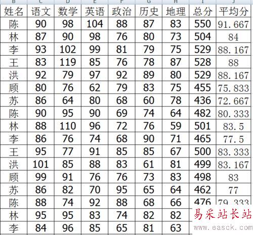 excel中使用函数进行平均值计算的设置方法