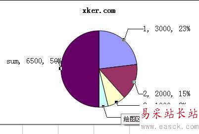 excel如何生成圆饼形图例？_错新站长站