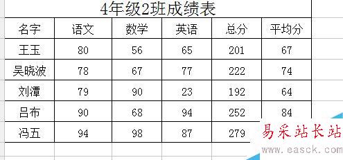 excel表格快速编号？excel怎么快速编号？