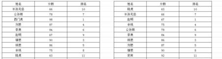 Excel表格还原表格字段排序的方法