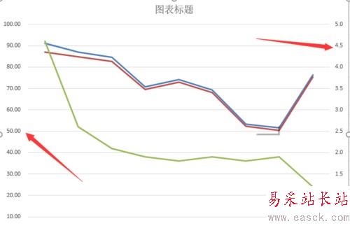 Excel2016折线图怎么添加双纵坐标、次坐标轴？