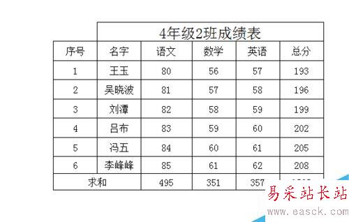 excel中如何将行号和列标打印出来？