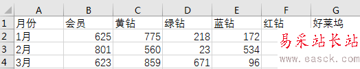 Excel里数据转置功能实现行列互换位置 并且数据自动变化