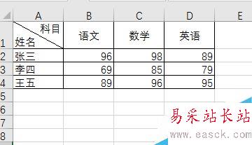 Excel怎么制作斜线表头的简单方法