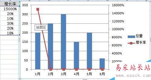 Excel中如何制作混合图表