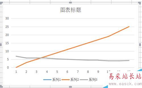 新版excel折线图如何变成所需要的一条线