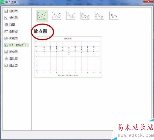 excel表中如何插入图表