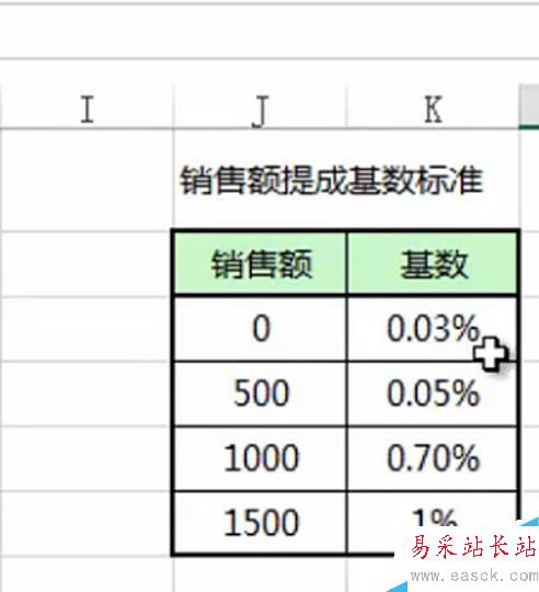 excel中IF函数怎么用