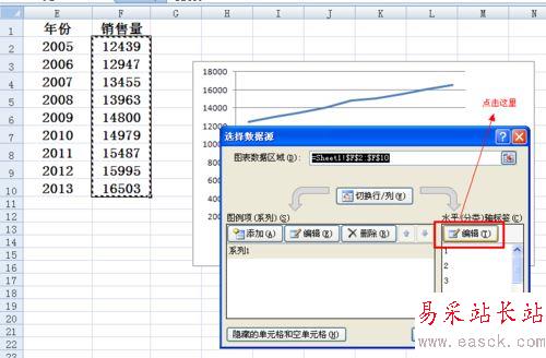 excel里折线图横坐标的设置方法