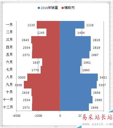 Excel如何制作塔形图