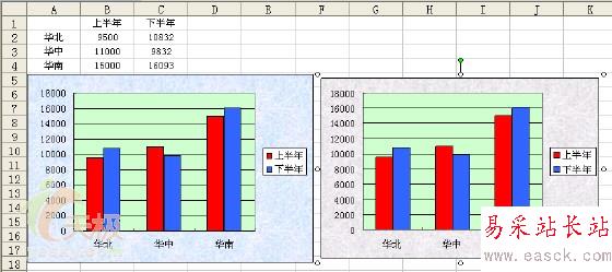 不让Excel图表随源数据改变而改变_错新站长站Vevb.com整理