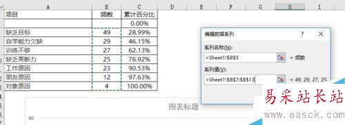 EXCEL制作柏拉图（关键要因图）的详细方法