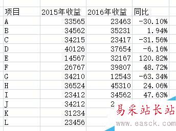 使用不同颜色区分excel中的正负数