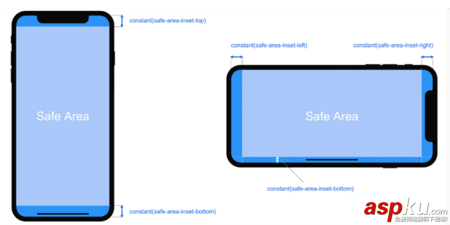 html5页面适配,iphonex,页面适配