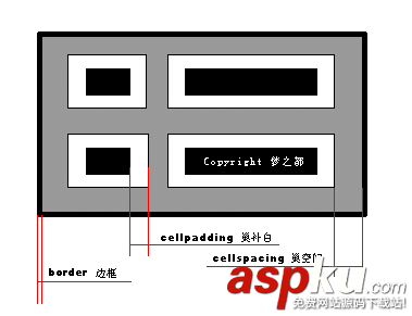 HTML cellpadding与cellspacing属性图文详解