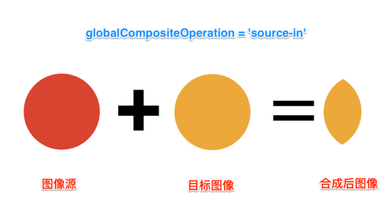 Canvas,globalCompositeOperation