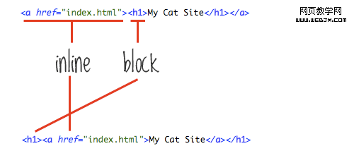 nesting example