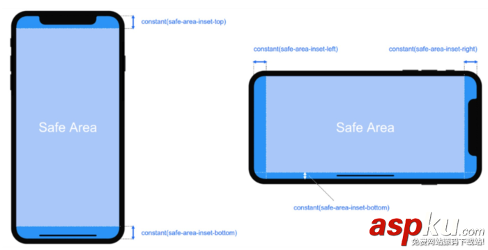 Html5,IphoneX,适配