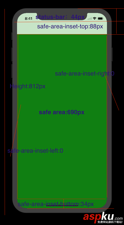 html5页面适配,iphonex,页面适配