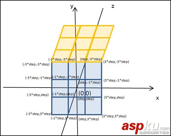 html5,3d,魔方旋转,3d立体旋转,实现3d旋转