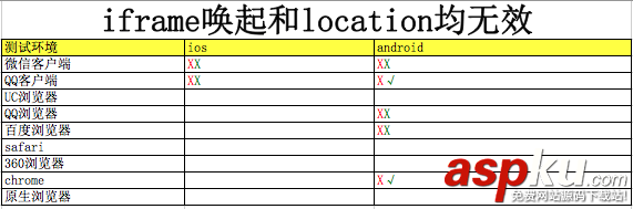 html唤起app,html5唤起app,h5唤起app