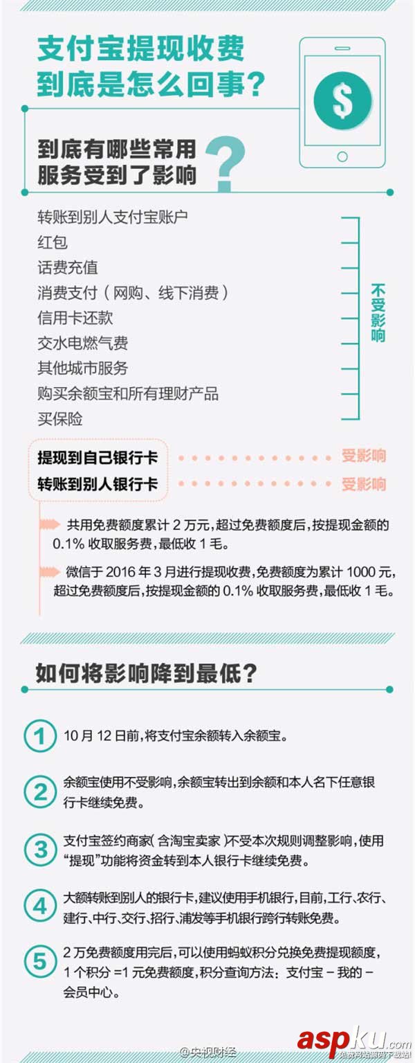 支付宝,微信