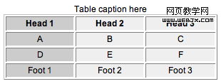 重新认识table