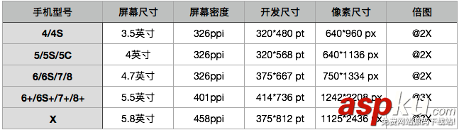 html5页面适配,iphonex,页面适配