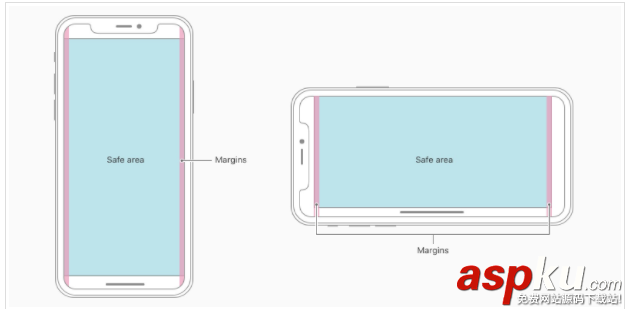 html5页面适配,iphonex,页面适配