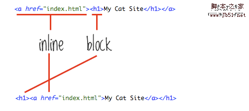 nesting example