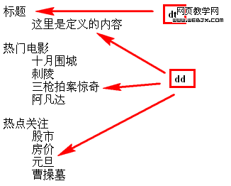 dl定义列表在Firefox下的显示