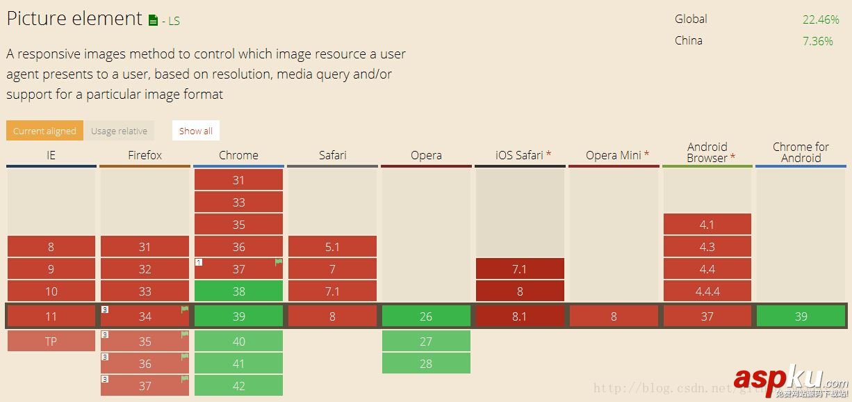 HTML5,picture元素,响应式处理图片